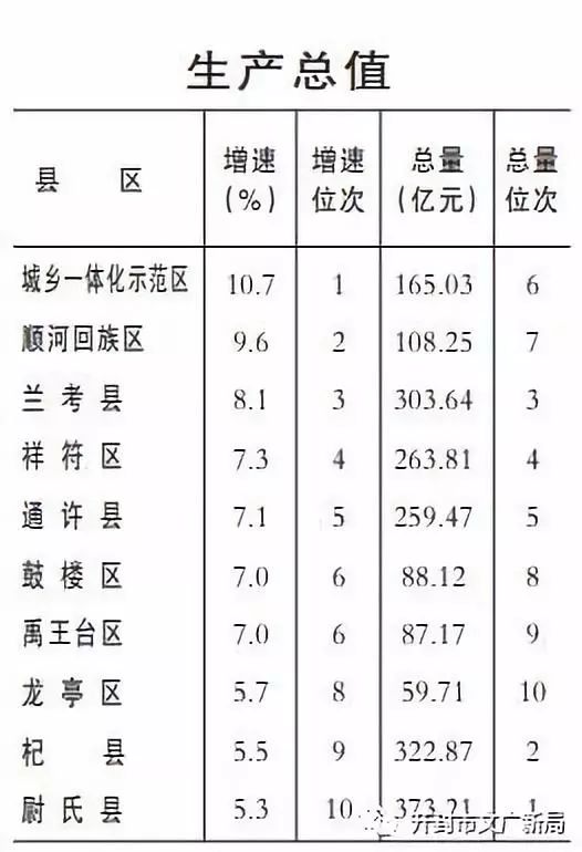 2000年开封gdp_开封市GDP首次突破2000亿元大关,是1949年的226倍(2)