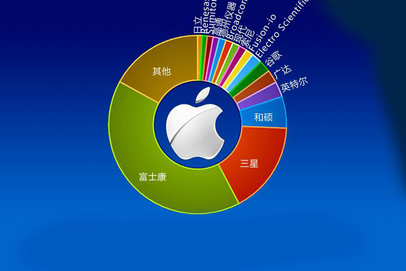 原创拒绝30%抽成,苹果供应链发难,库克迎来信任危机