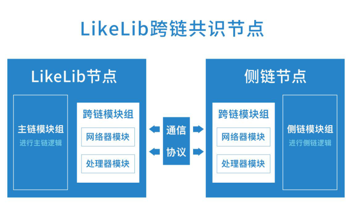 2019年底层公链会朝哪个方向发展？