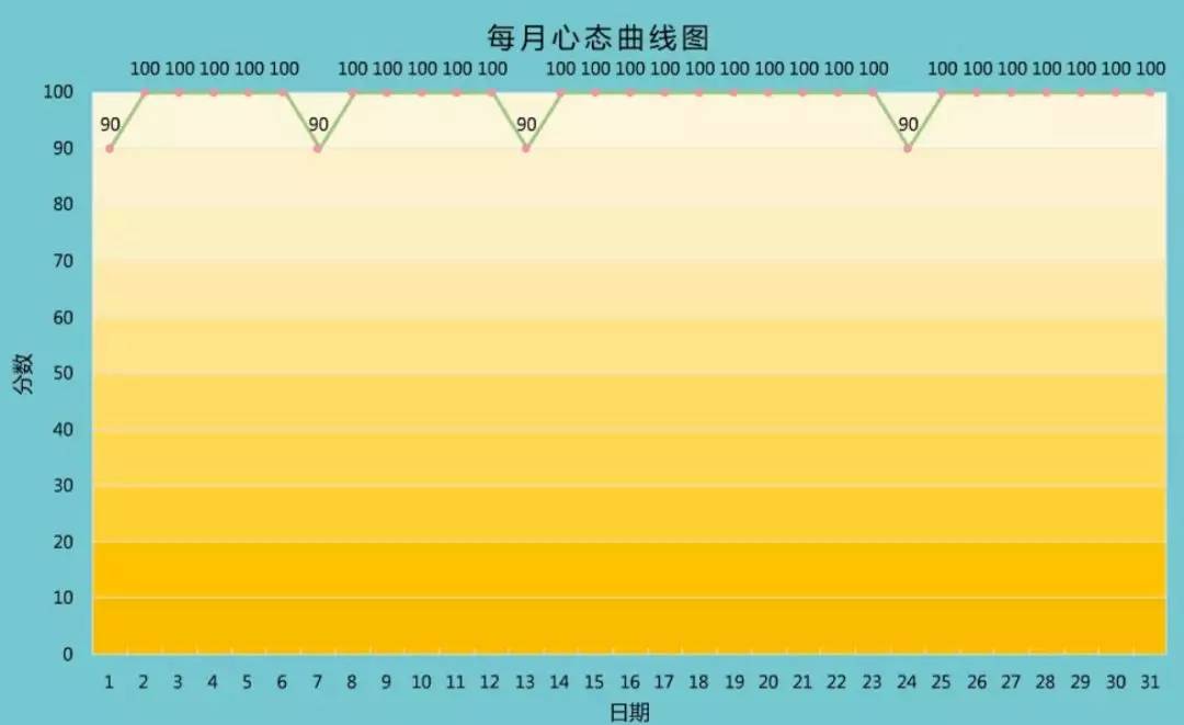 1个小工具,让你永远保持积极心态_曲线图