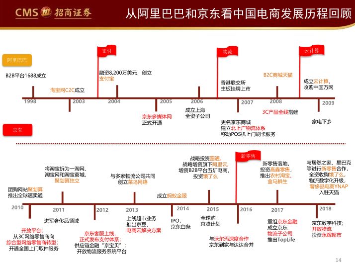 阿里、永輝們的困局與破局（65頁PPT） 科技 第14張