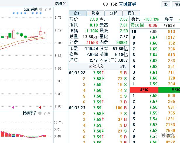 5G基站晶片＋雄安新區＋獨角獸概念股，留意這條投資主線！ 財經 第1張