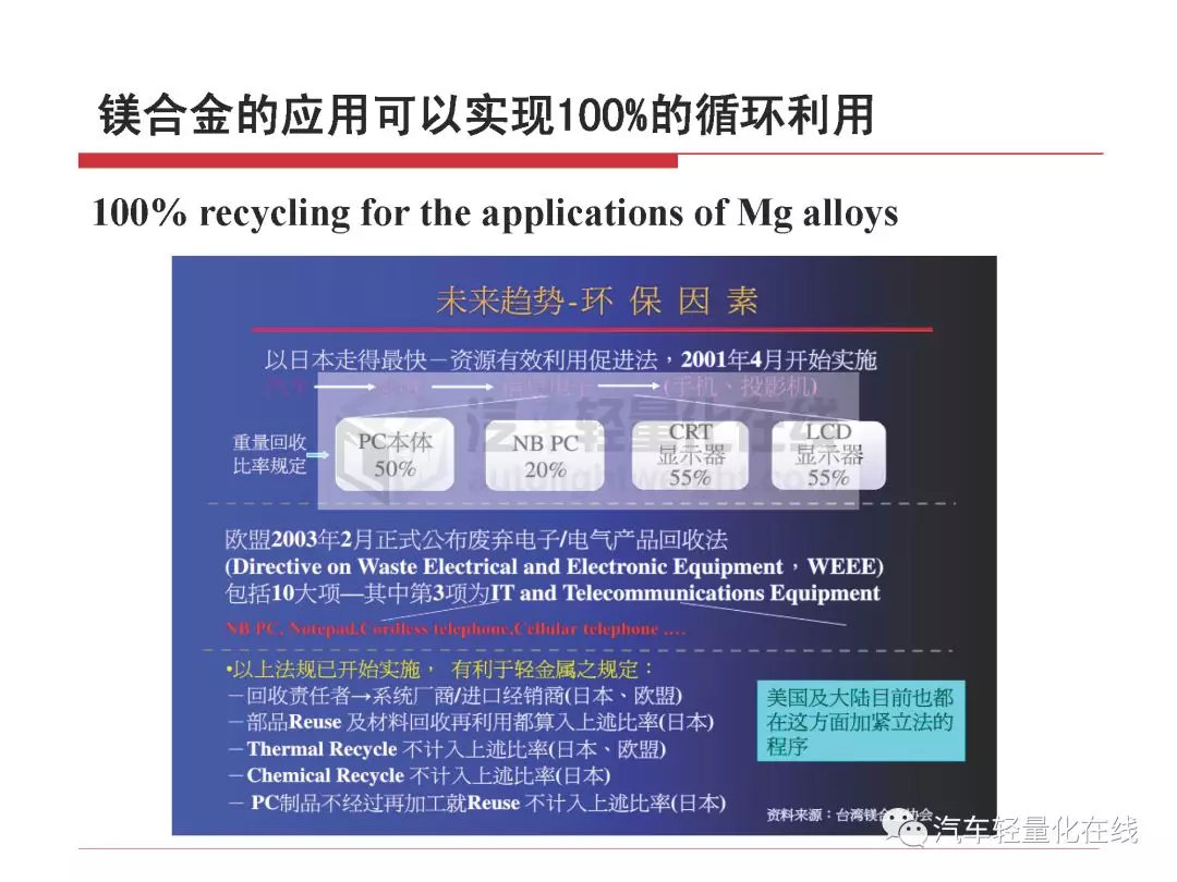 鎂合金在典型汽車零部件上的運用 科技 第7張