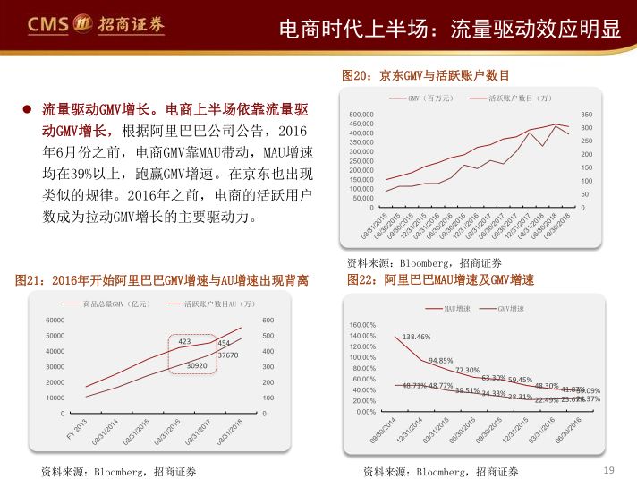 阿里、永輝們的困局與破局（65頁PPT） 科技 第19張