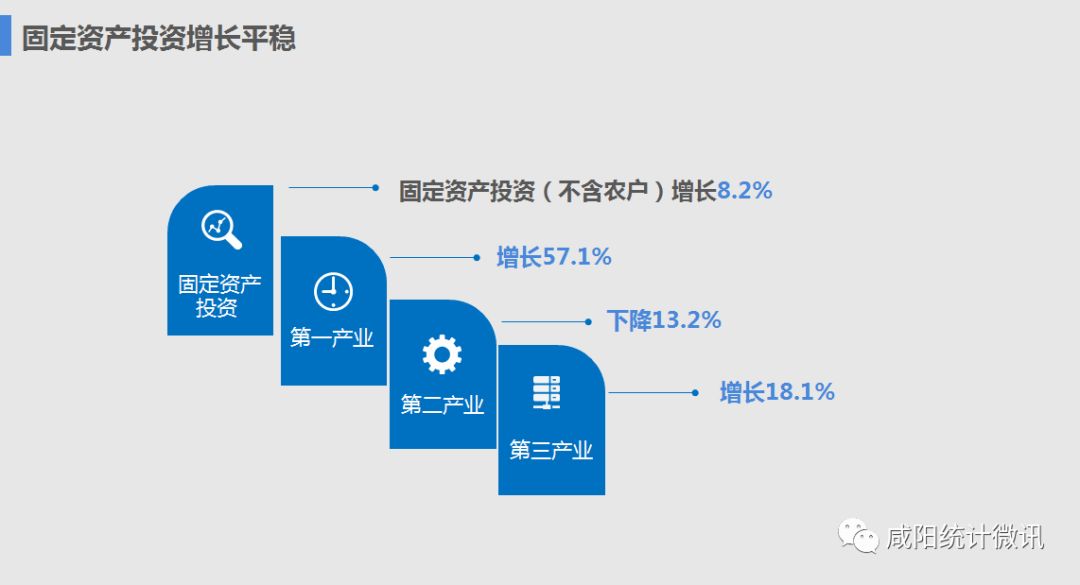 咸阳市2018经济总量_咸阳市地图