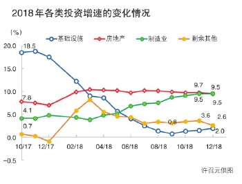 国民经济总量增长 三大产业_我国国民经济增长图