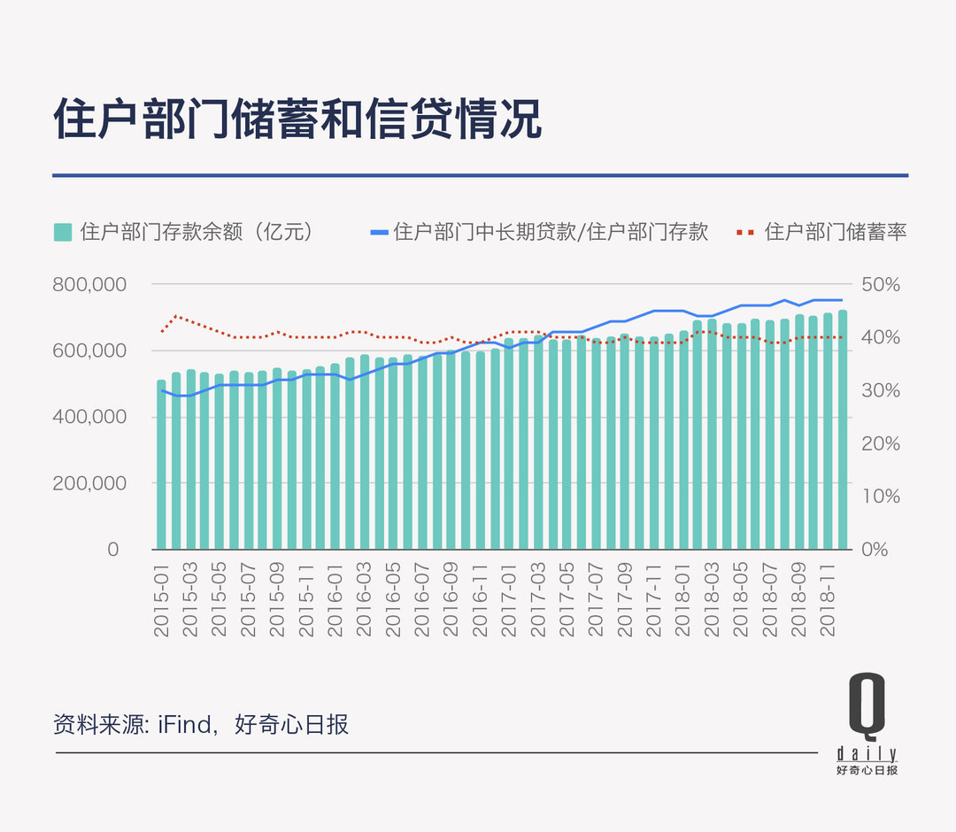 租赁人口税_人口普查