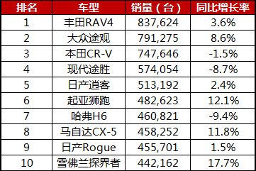 2018专辑销量排行榜_2018年1月汽车销量排行榜