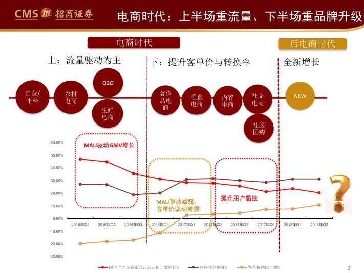 阿里、永輝們的困局與破局（65頁PPT） 科技 第3張