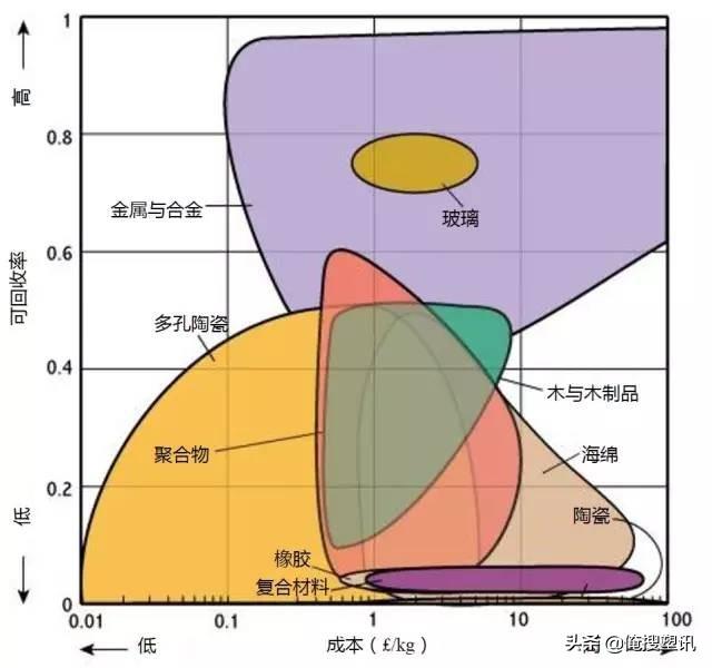 70张图对比pcpppaabs等聚合物车用材料性能