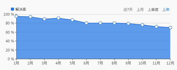 信用不夠拿錢湊，閃銀至尊盒子是變相砍頭息嗎？ 財經 第3張