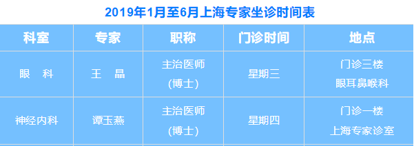 【便民信息】剑川县人民医院第六批上海瑞金医