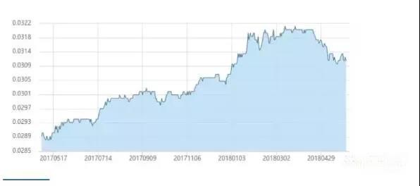 近五年gdp_世界GDP五强近50年历年耗电总量