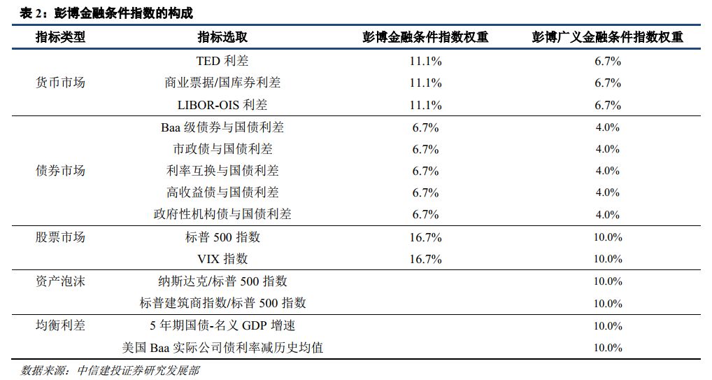 【中信建投 宏觀】全球金融週期的清算時刻——2019年海外投資策略 財經 第13張