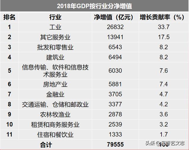 GDP不变价指的是同比增速吗_上半年,钱塘区GDP540.22亿元,按不变价增长12.5%!(2)