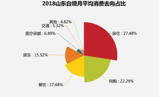 白领多少人口_那美克人有多少人口(2)