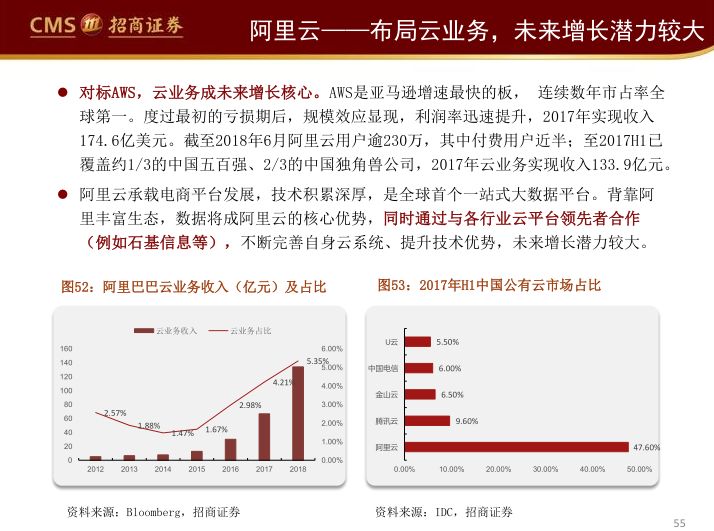 阿里、永輝們的困局與破局（65頁PPT） 科技 第52張