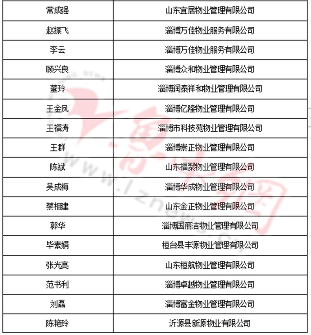 全省物业服务行业文明服务明星公示名单