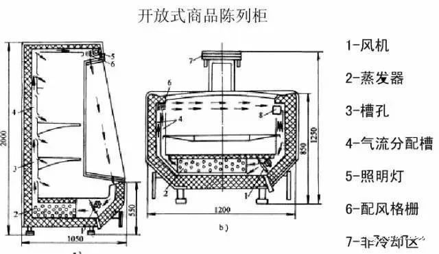 干冰保鲜的原理_三级压缩制冷循环的工作原理与两级压缩制冷循环相似,但由于三级制冷循环中