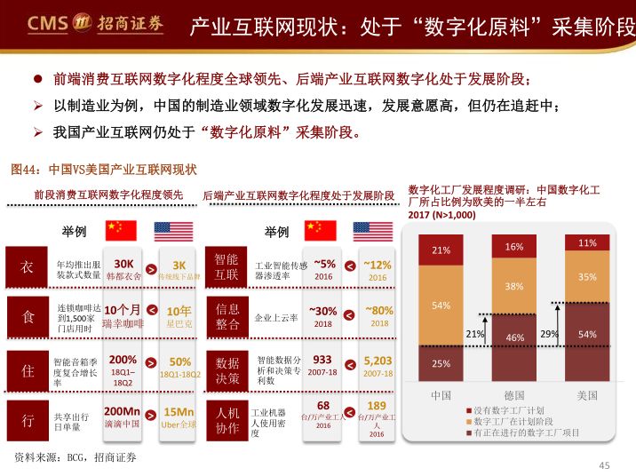 阿里、永輝們的困局與破局（65頁PPT） 科技 第43張