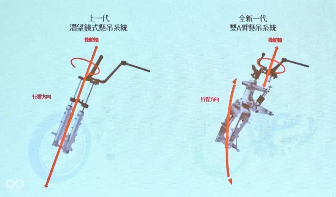 但就过往骑乘三轮车款的经验,龙头额外增加了机构重量都扎实的反应倒