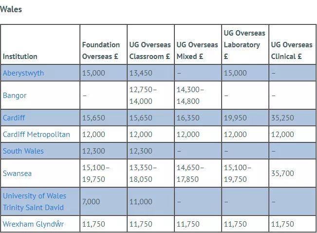 上海申友留学机构盘点英国大学2019学年留学