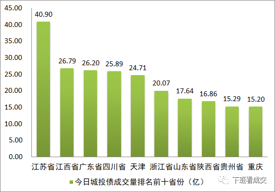 江西vs江苏苏北gdp_中国经济榜首大战 江苏能不能凭这点力压广东(3)