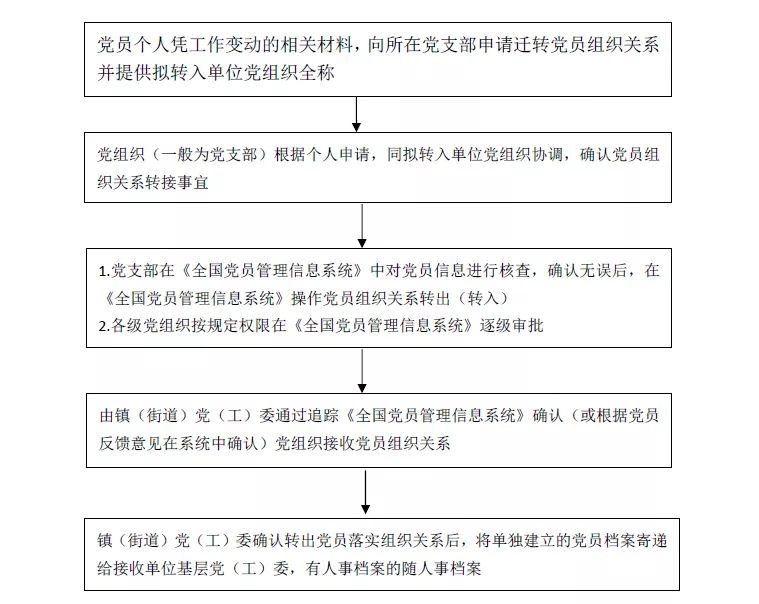 如何办理流动人口婚育证明(3)