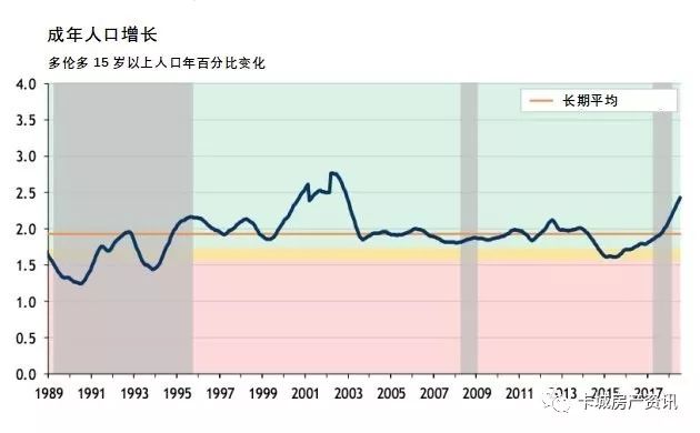 人口增长速度怎么算_这个国家在世界另一边,但铁路直通中国义乌,全民养生却(3)