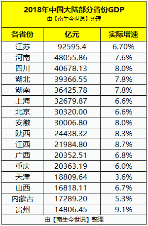 湖南湖北这几年gdp对比_两湖 兄弟的2020年GDP排名情况 湖南 湖北(3)