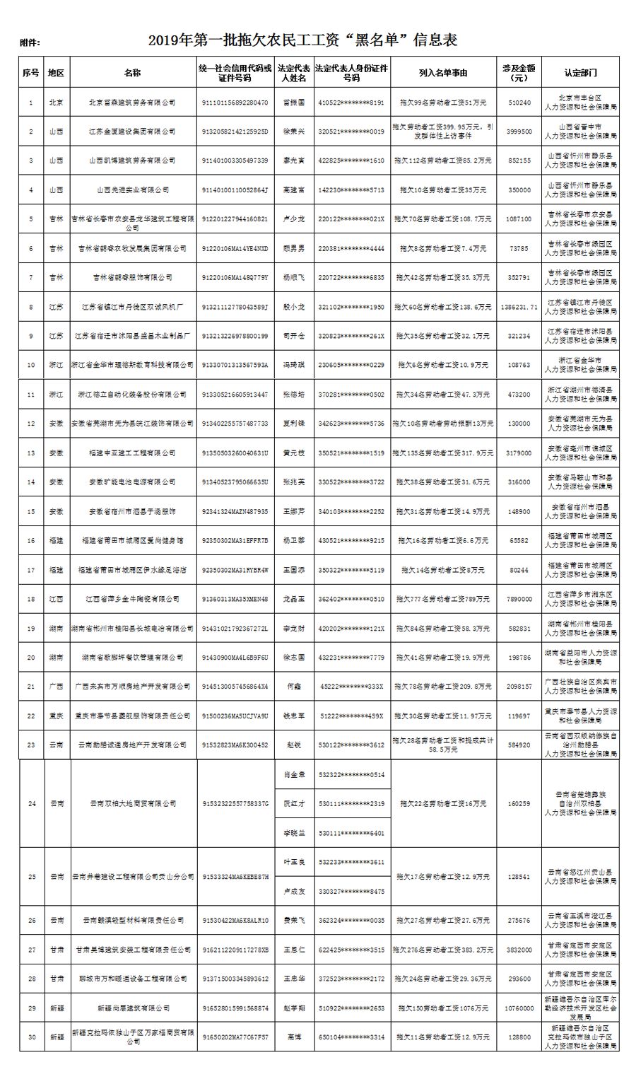 重点人口管理办法_流动人口管理(3)