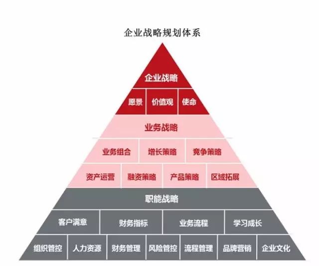张海良:企业战略体系的构成(圣德书院推荐与分享)_发展