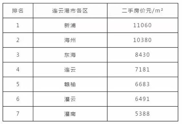 连云港历年gdp排名_江苏13市2018年上半年最新GDP曝光 连云港这次排名(2)