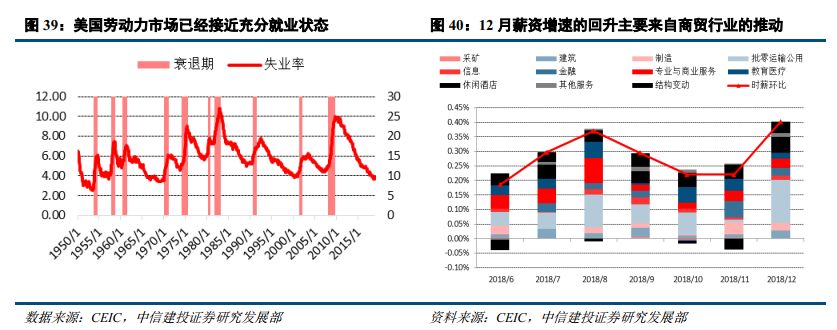 【中信建投 宏觀】全球金融週期的清算時刻——2019年海外投資策略 財經 第24張