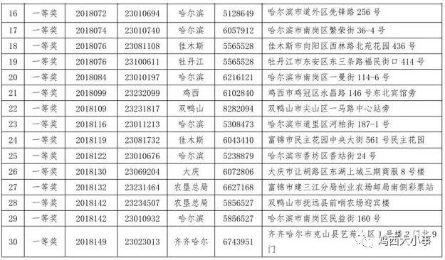 七台河市多少人口_2018黑龙江七台河市事业单位引进人才150人公告