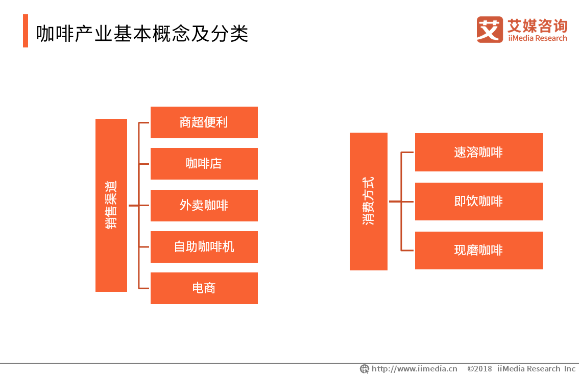 艾媒报告20182019中国咖啡产业商业模式及用户画像研究报告