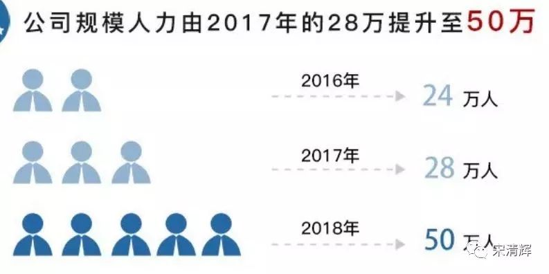 华夏保险宣布裁员过冬背后:2018年净利润下滑