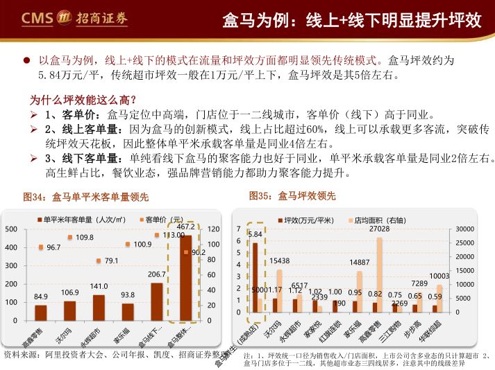 阿里、永輝們的困局與破局（65頁PPT） 科技 第32張