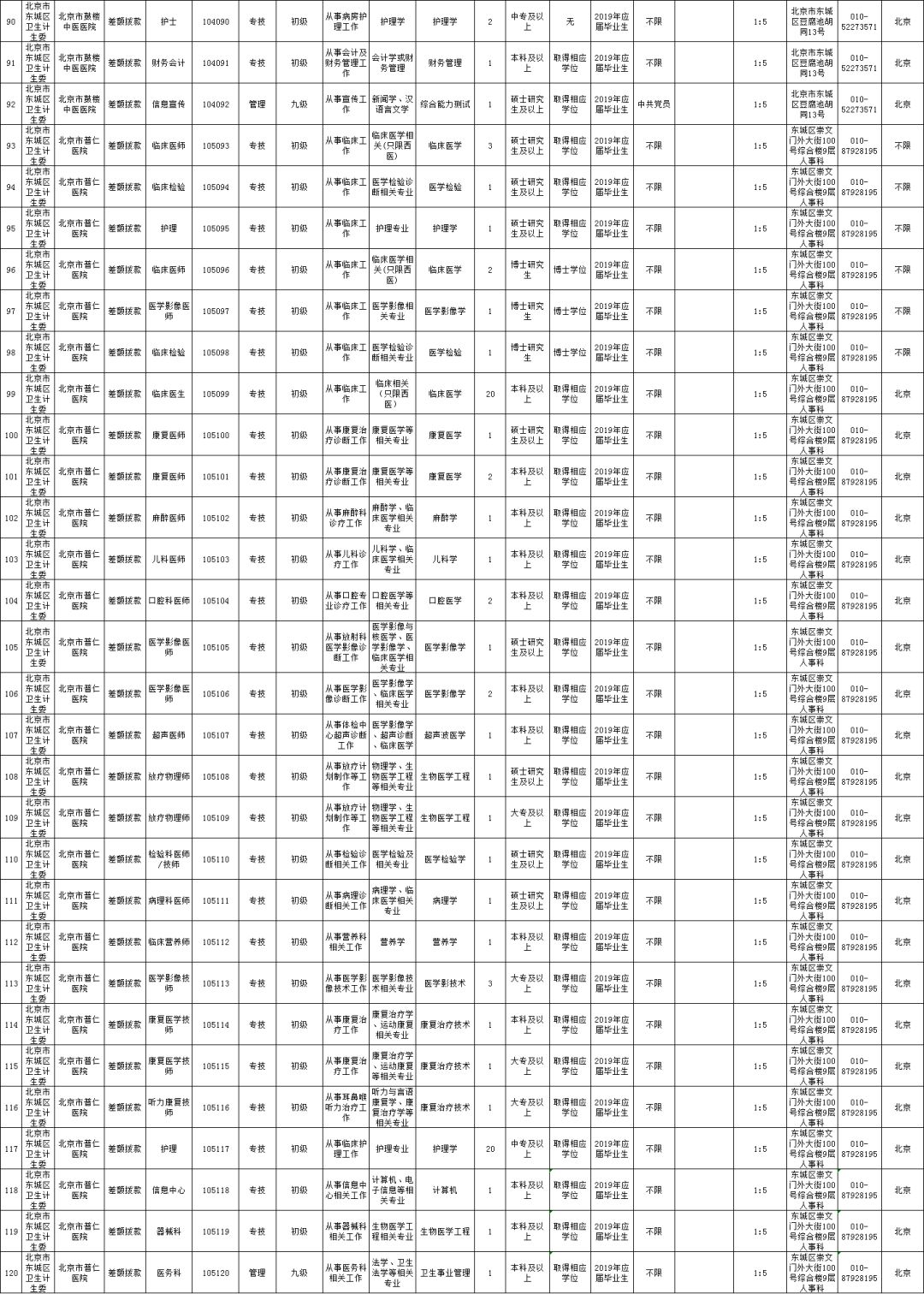 东城区人口_2018年东城区常住人口变动情况(3)