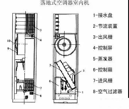 图解制冷原理(内含动态原理图)