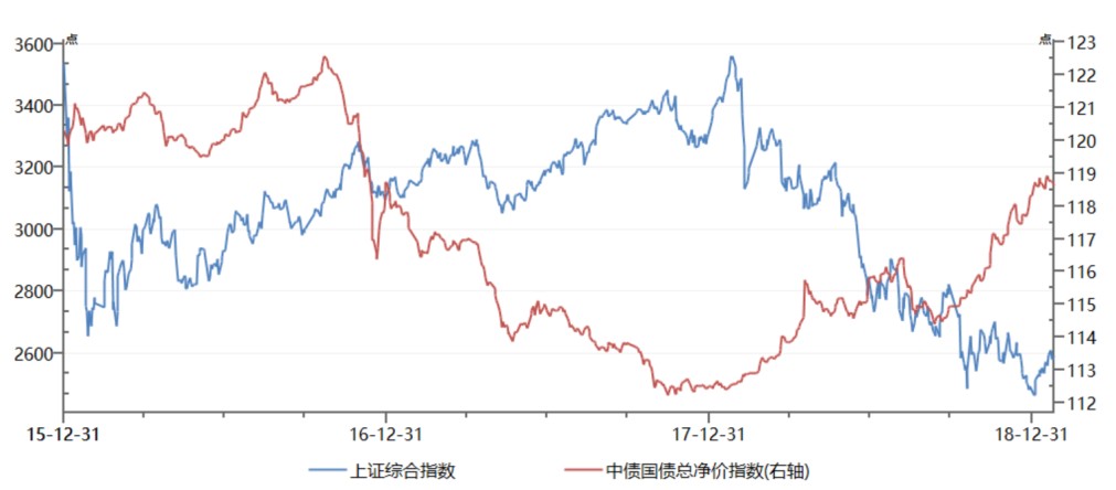 近几年来我国的经济总量位居世界第一位(2)