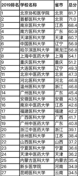 2019中国最好大学排名出炉山东这几所大学上榜有您母校吗