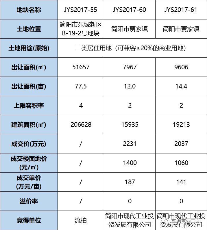 贾家镇gdp多少_成都东进 简阳这些乡镇要火 住在贾家 高明 五指 武庙的人安逸了