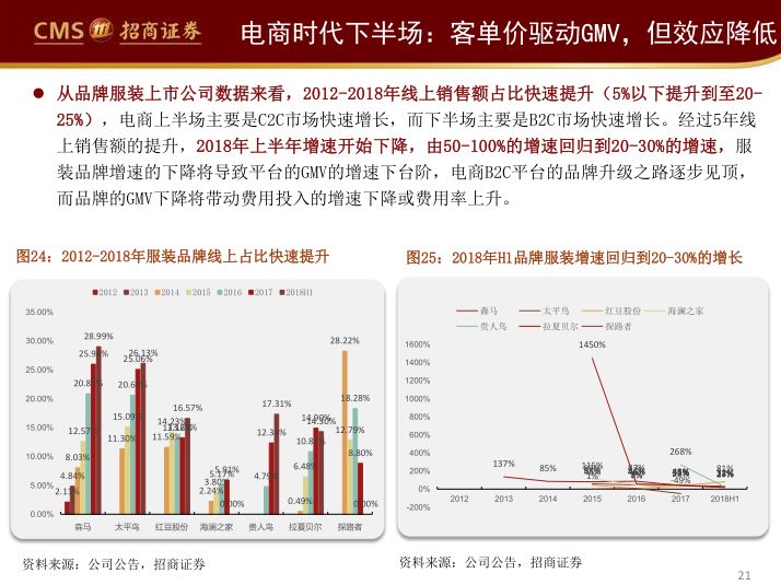 阿里、永輝們的困局與破局（65頁PPT） 科技 第21張