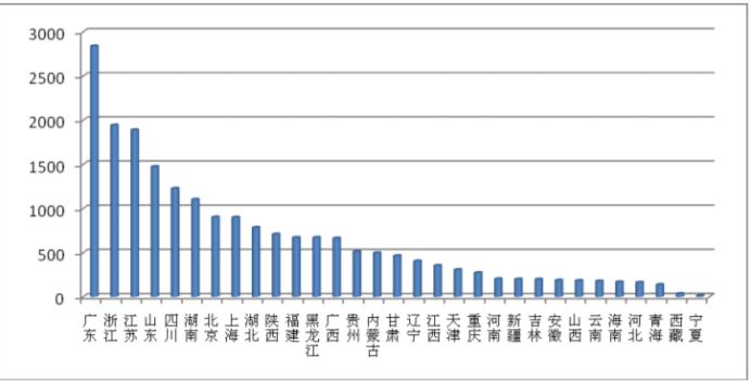 上海人口2000_上海人口分布图(3)