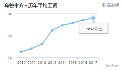 新疆昌吉市2021年gdp_昌吉市(2)