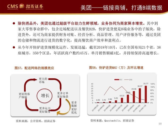 阿里、永輝們的困局與破局（65頁PPT） 科技 第56張