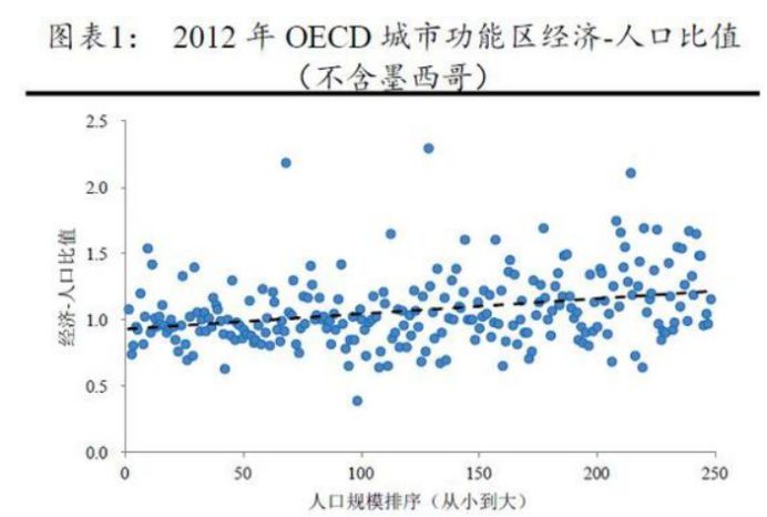 2020年上海gdp超3万亿_上海夜景