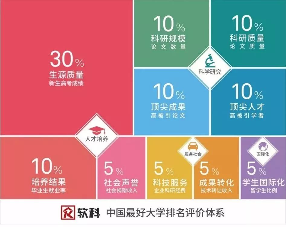 2019中国最好大学排名出炉,四川27所高校上榜