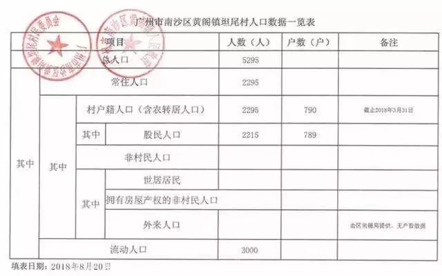 大同市常住人口_大同市出炉未来行政区划调整方案,南郊 城区或不存在 速看(3)